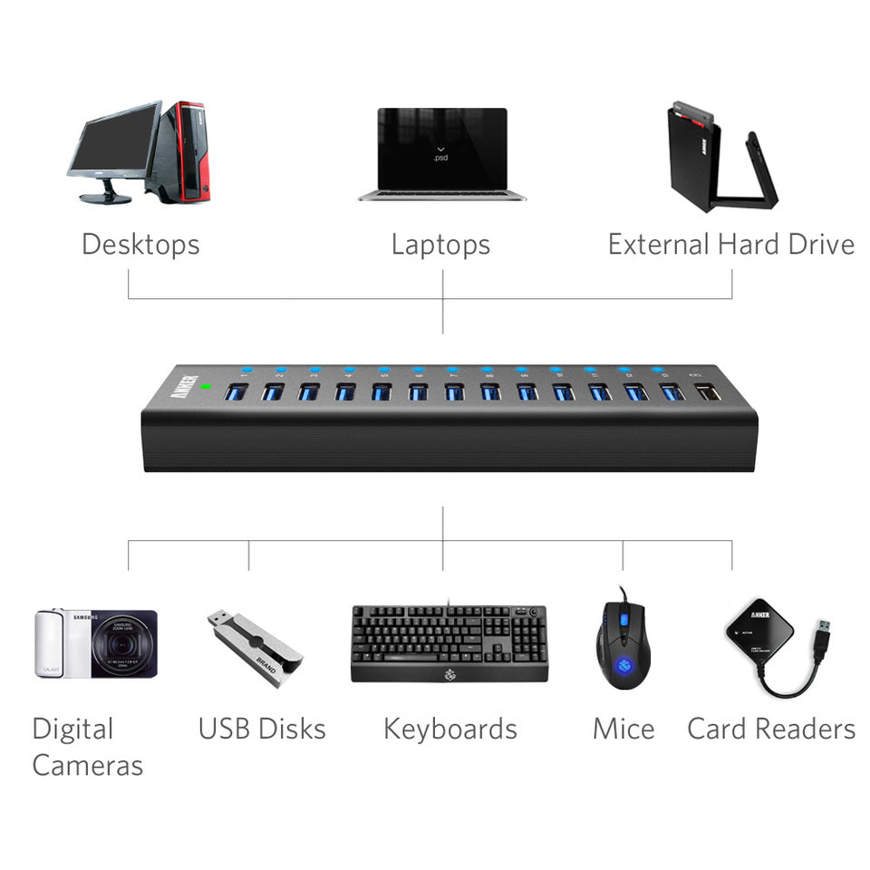 Buy Anker USB 3.0 Aluminum 13+1 USB Ports Hub from Vmart in Pakistan