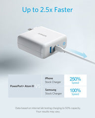 Buy Anker PowerPort Atom III (2 Ports) 45W Compact Type-C Charger from Vmart in Pakistan