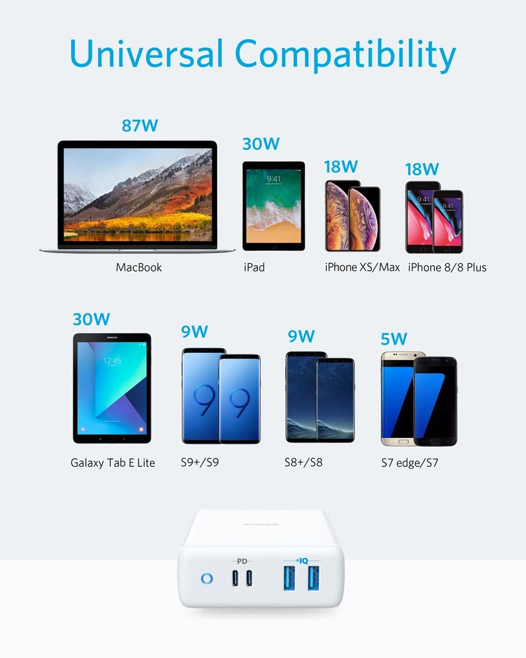 Buy Anker PowerPort Atom PD 4 USB-C Charger from Vmart in Pakistan