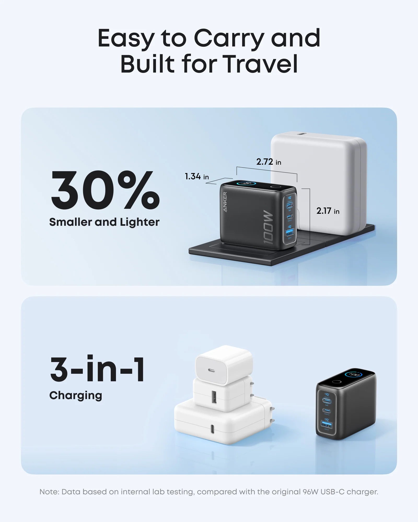 Buy Anker Charger 100W (3 Ports Smart Display) 2-Pin (US) Dark Grey Vmart in Pakistan