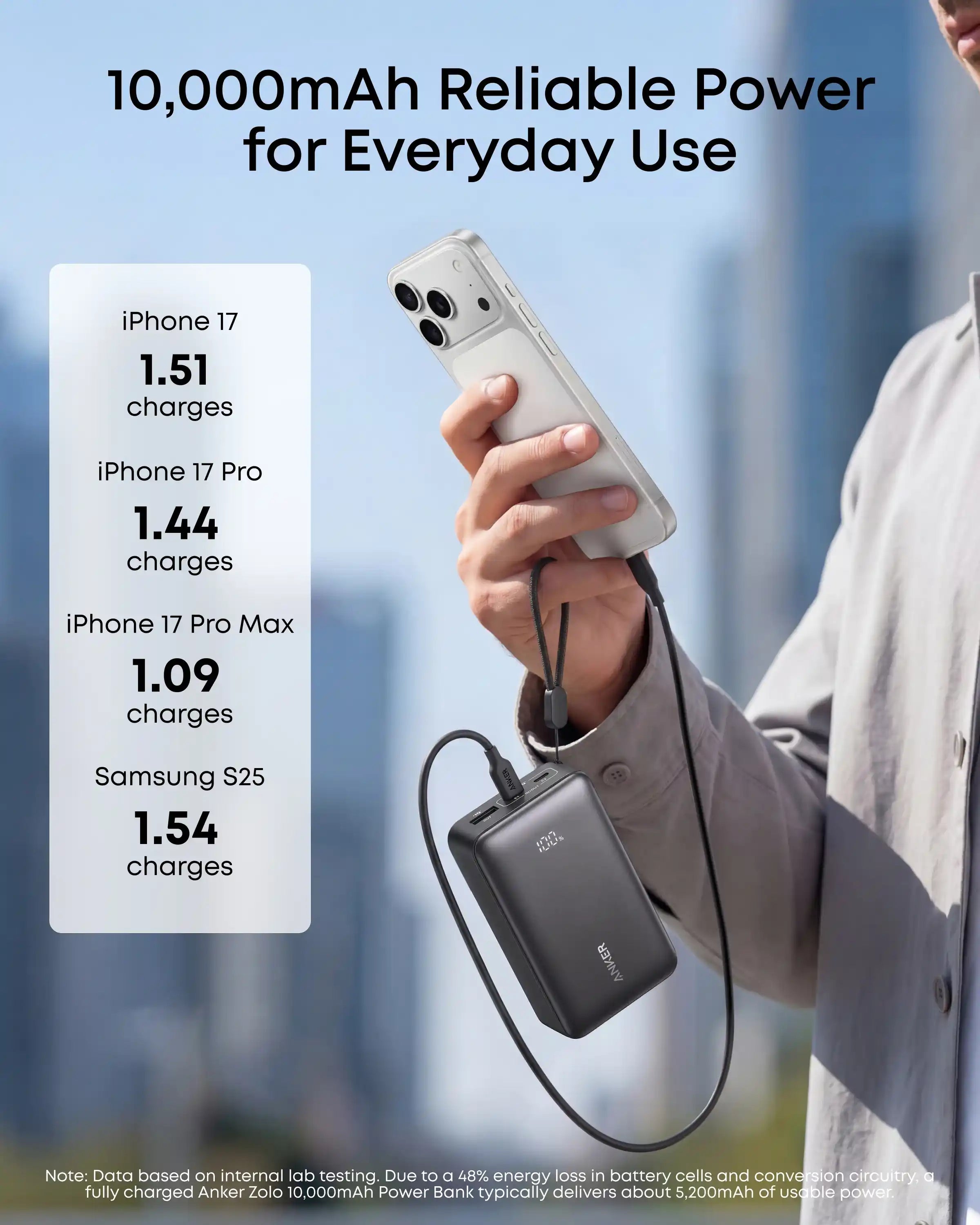Buy Anker Zolo Power Bank 10000mAh 30W from Vmart in Pakistan