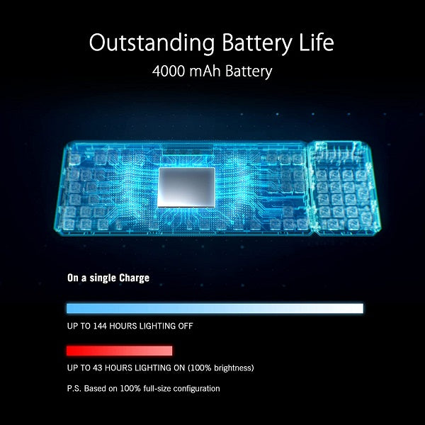 Buy Asus ROG Claymore II Wireless Modular Gaming Mechanical Keyboard from Vmart in Pakistan