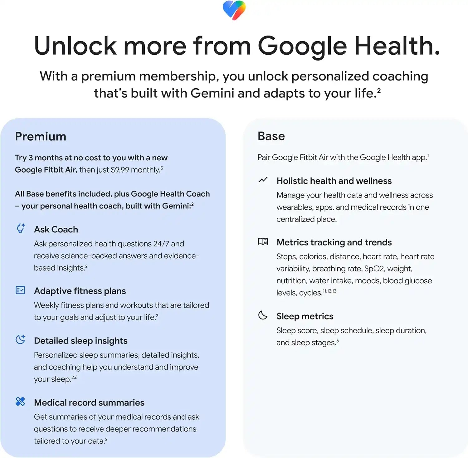 Buy Google Fitbit Air from Vmart in Pakistan