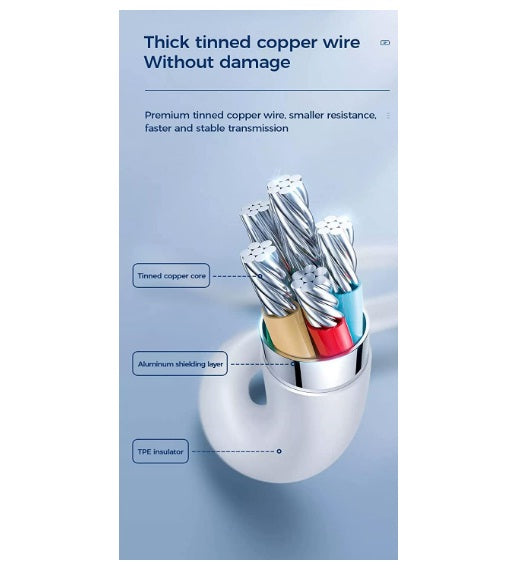 Buy Joyroom S-1224M3 Type-C to Lightning Fast Charging Data Cable 1.2m - White from Vmart in Pakistan