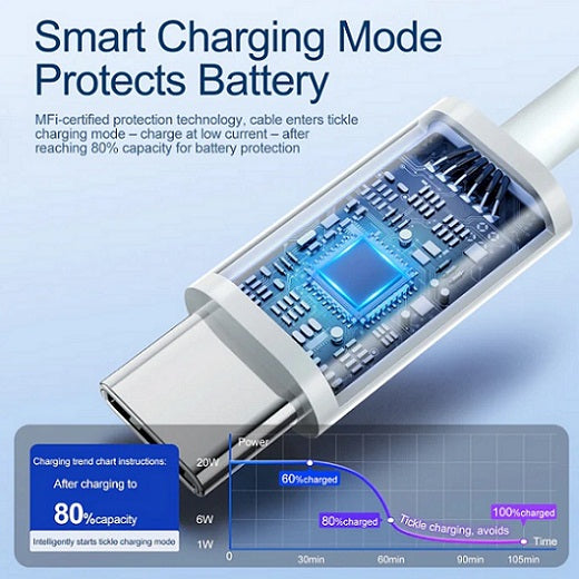 Buy Joyroom S-M431 Type-C to Lightning PD Fast Charging Cable 2m from Vmart in Pakistan