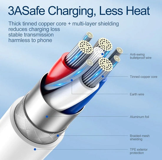 Buy Joyroom S-M431 Type-C to Lightning PD Fast Charging Cable 2m from Vmart in Pakistan