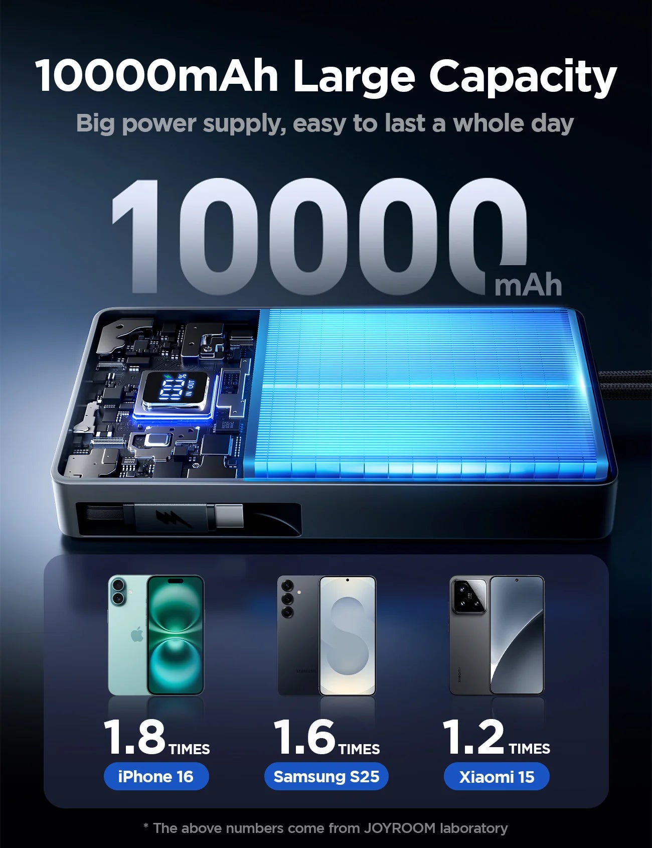 Buy Joyroom JR-PR1 22.5W Built-in Retractable Cable Power Bank 10000mAh Vmart in Pakistan