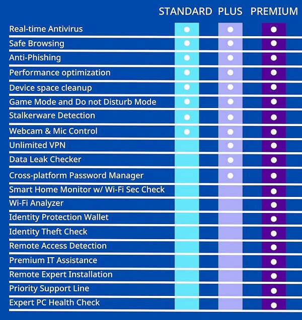 Buy Kaspersky Standard Internet Security 5 Devices 1 Year Subscription from Vmart in Pakistan