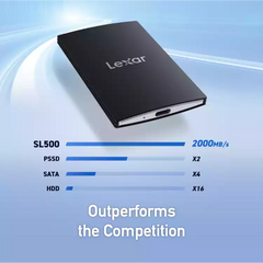 Lexar SL500 Portable SSD 1TB