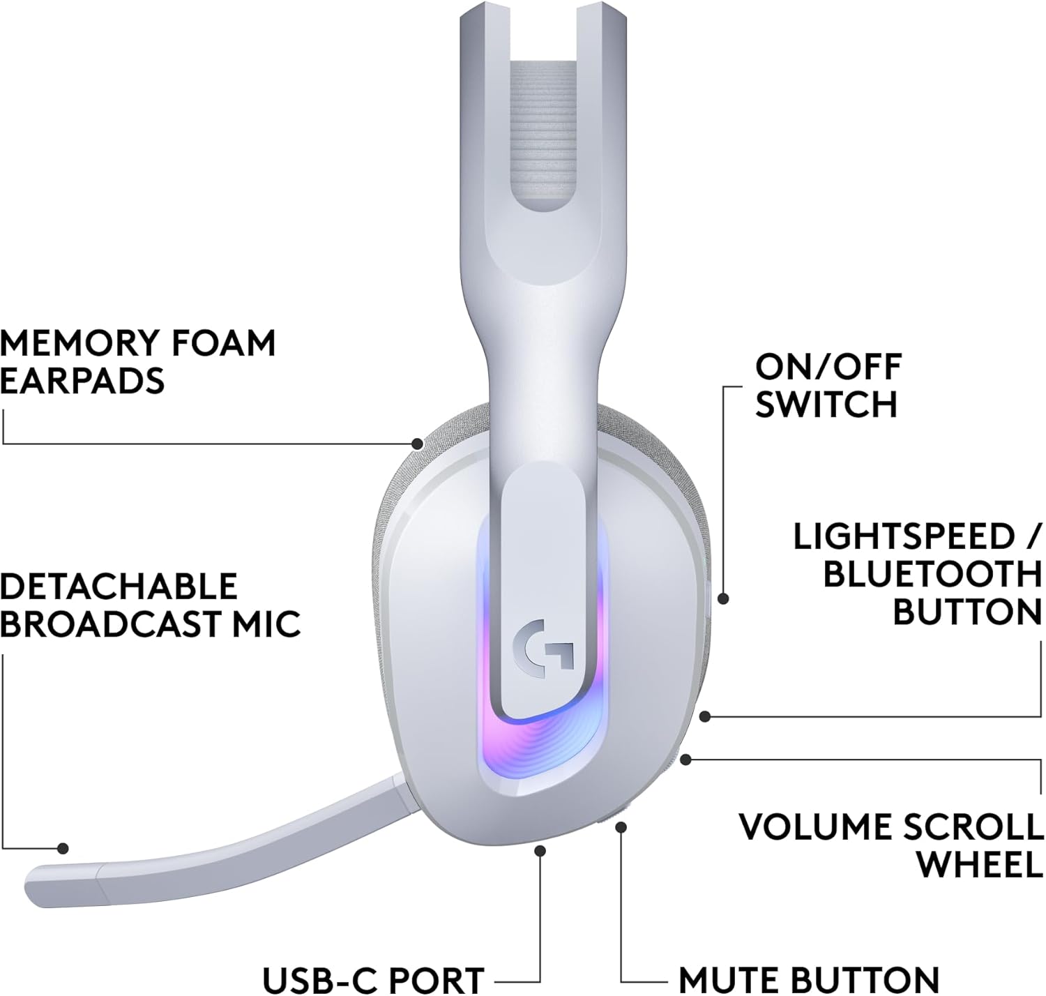 Buy Logitech G522 Lightspeed Wireless Gaming Headset White Vmart in Pakistan