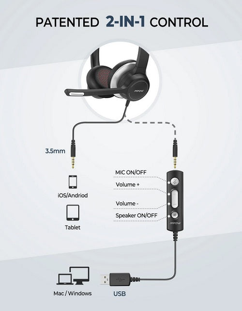 Buy Mpow HC6 USB Headset with Microphone from Vmart in Pakistan