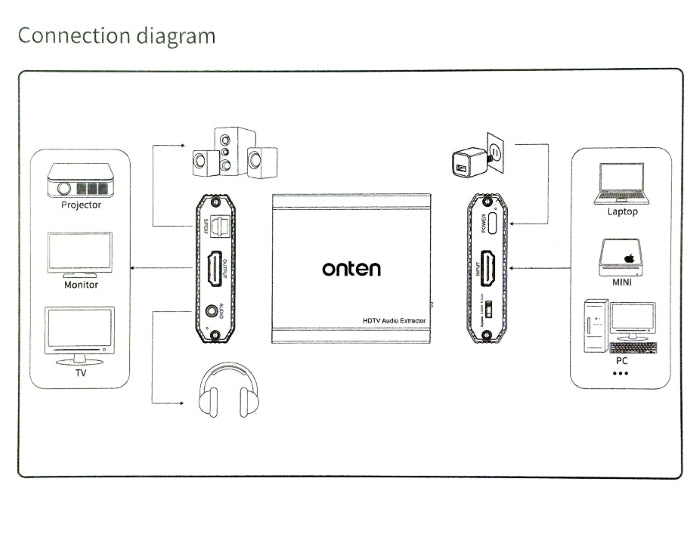 Buy Onten 5170 4K HDMI Audio Extractor (HDMI to HDMI + Optical + 3.5mm AUX) from Vmart in Pakistan