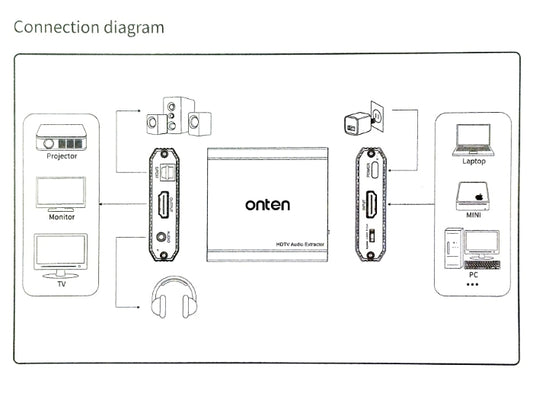 Buy Onten 5170 4K HDMI Audio Extractor (HDMI to HDMI + Optical + 3.5mm AUX) from Vmart in Pakistan