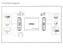 Buy Onten 5170 4K HDMI Audio Extractor (HDMI to HDMI + Optical + 3.5mm AUX) from Vmart in Pakistan