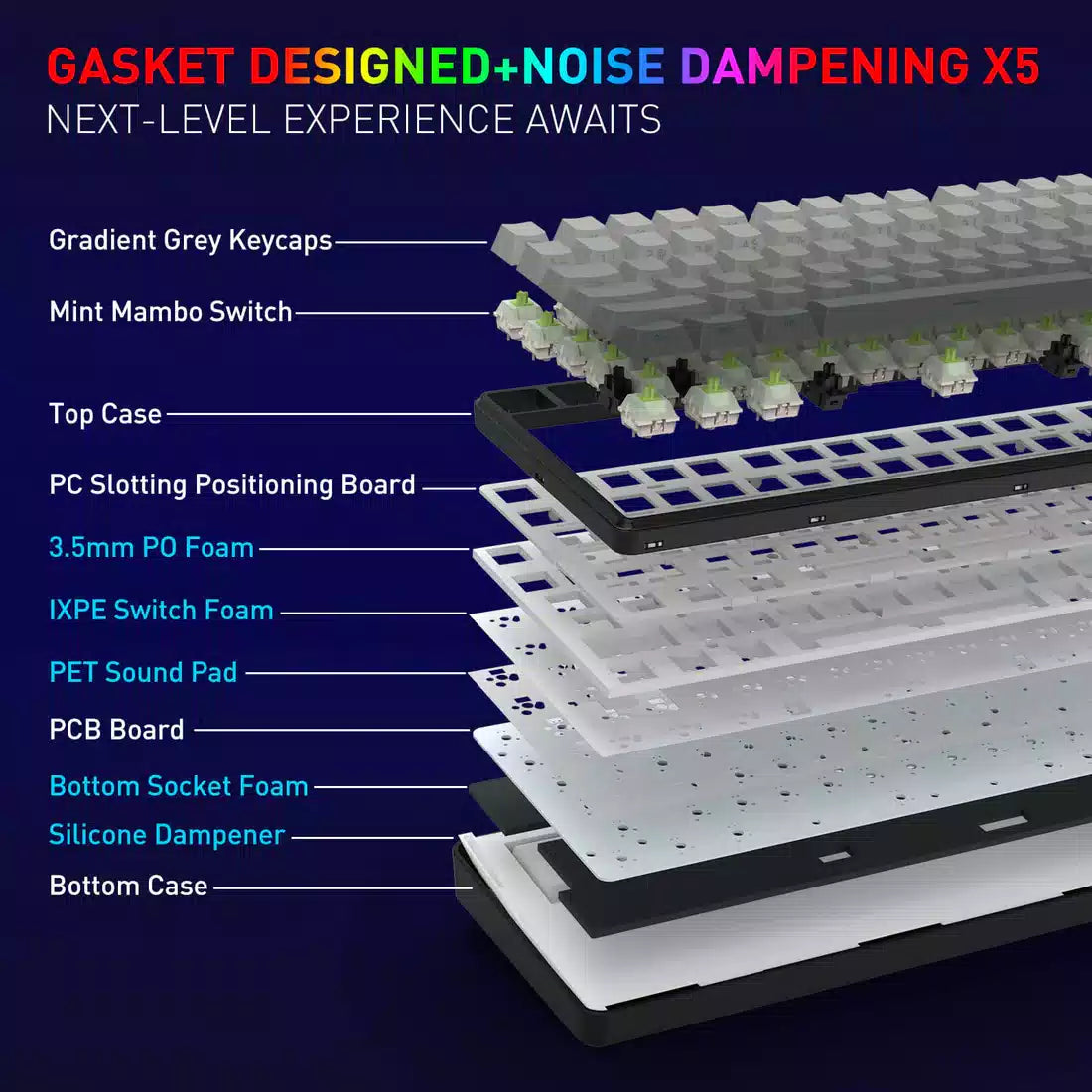 Buy Redragon K744 Faye Pro 99 Keys Wireless Gasket RGB Gaming Keyboard White/Blue from Vmart in Pakistan