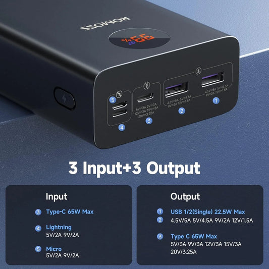 Buy Romoss PEA40S Pro 40000mAh 65W Power Bank from Vmart in Pakistan