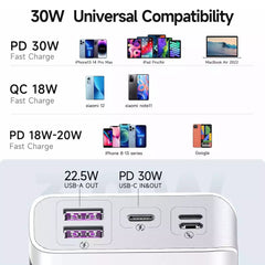 Romoss Sense 6S PRO 20000mAh 30W PD Power Bank