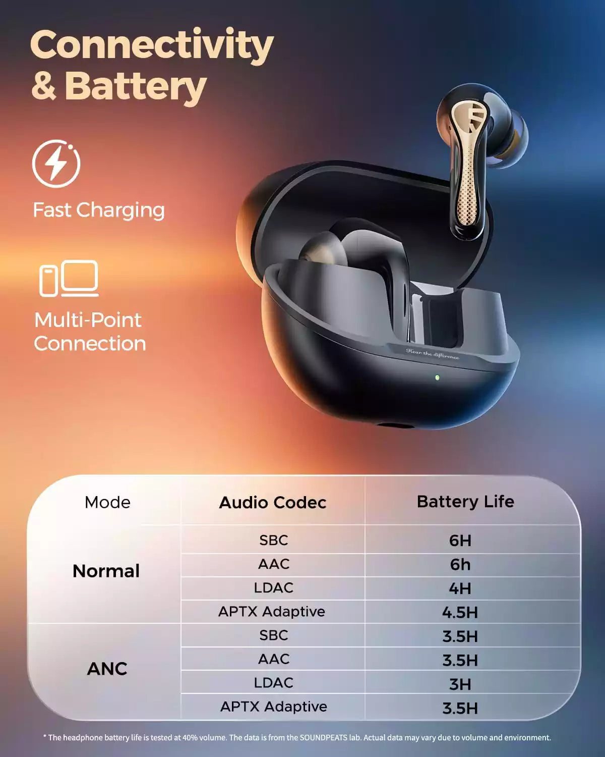 Buy Soundpeats Air5 Pro+ MEMS Speaker Earbuds Vmart in Pakistan