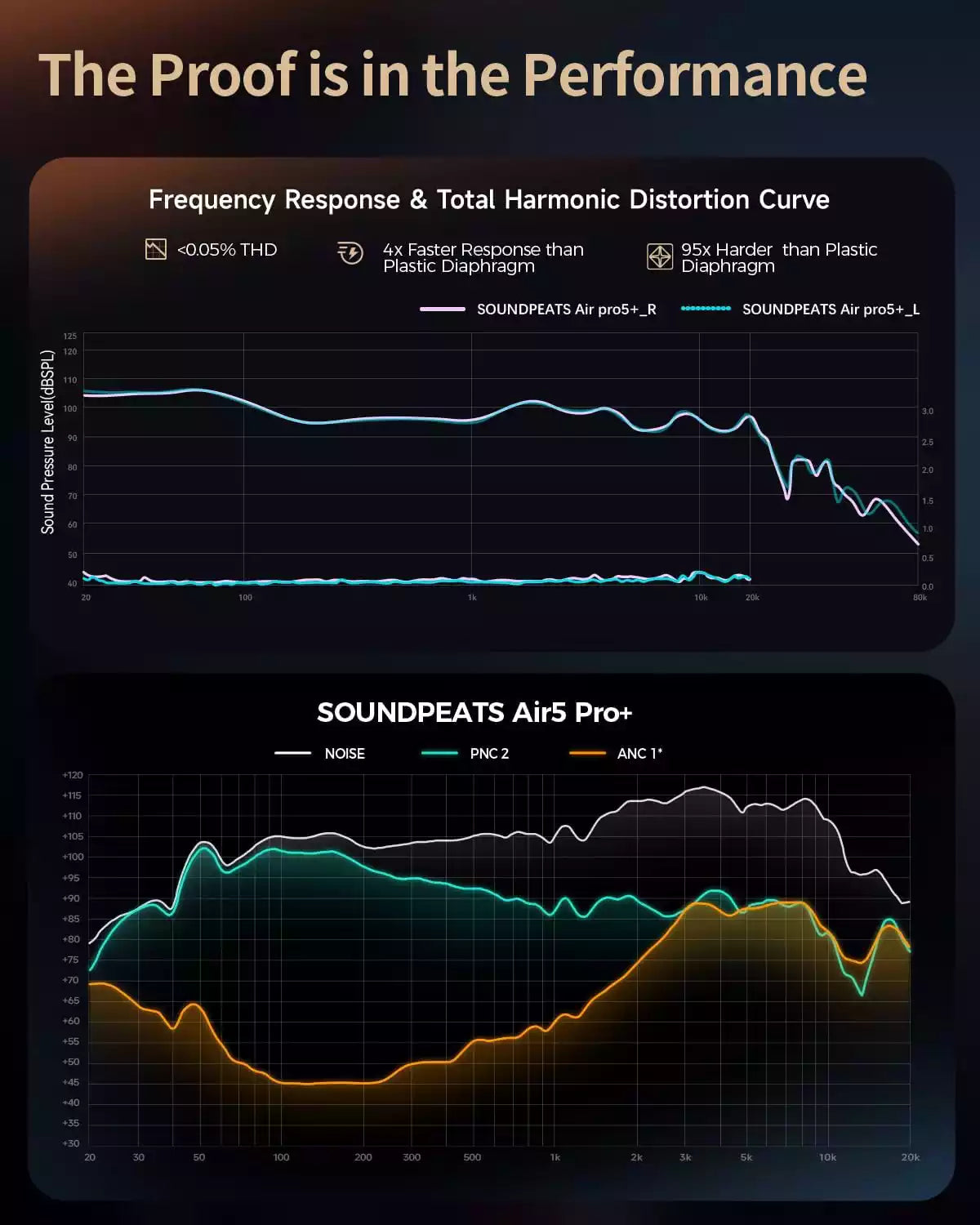 Buy Soundpeats Air5 Pro+ MEMS Speaker Earbuds Vmart in Pakistan