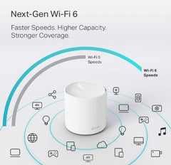 Buy TP-Link Deco X20 AX1800 Whole Home Mesh Wi-Fi 6 System - 3 Pack from Vmart in Pakistan