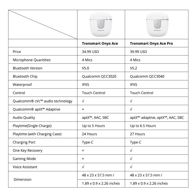 Buy Tronsmart Onyx Ace Pro True Wireless Earphones - Black from Vmart in Pakistan