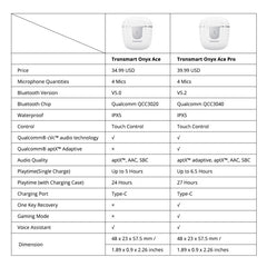 Buy Tronsmart Onyx Ace Pro True Wireless Earphones - White from Vmart in Pakistan