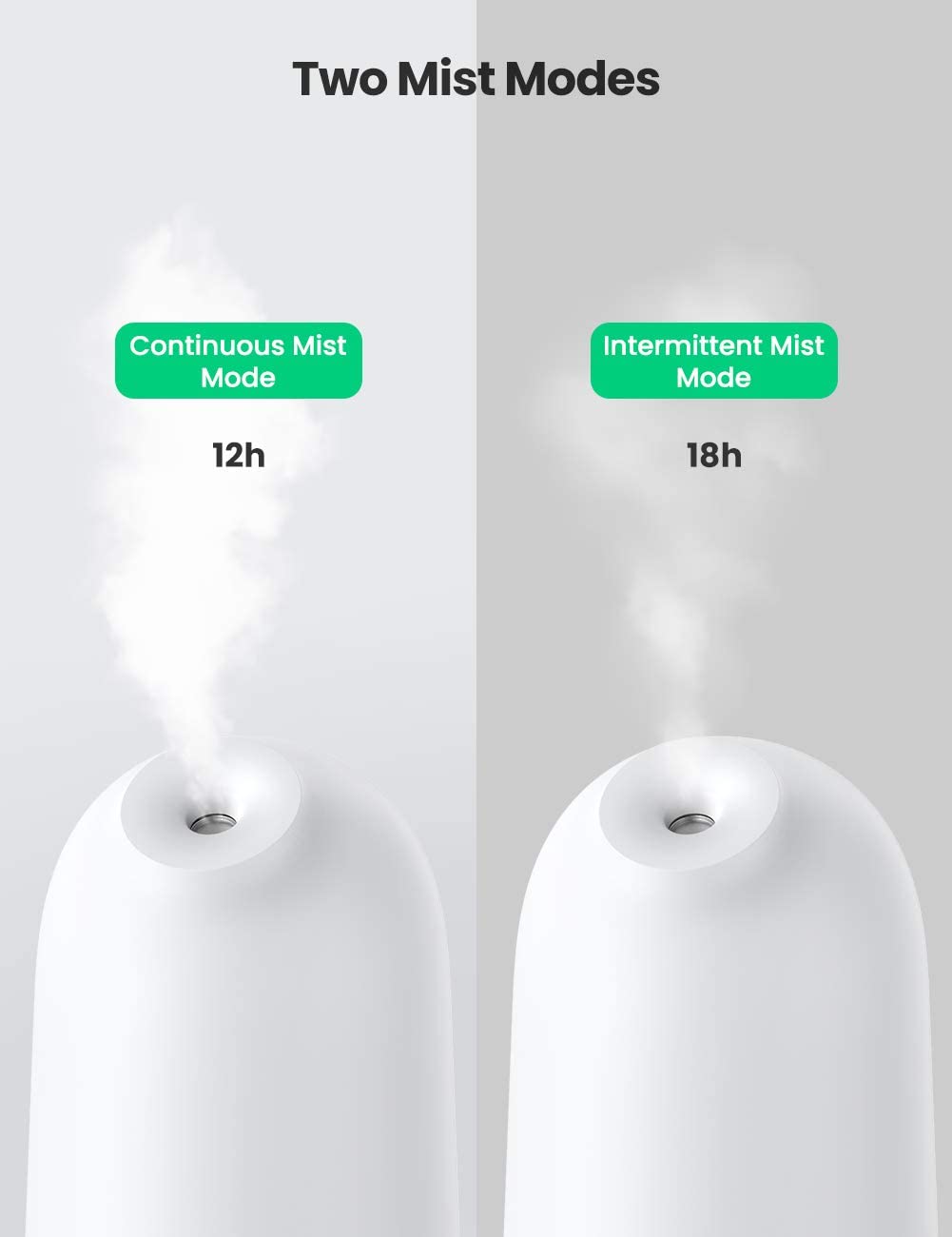 Buy Ugreen 80134 Cool Mist Air Humidifier from Vmart in Pakistan