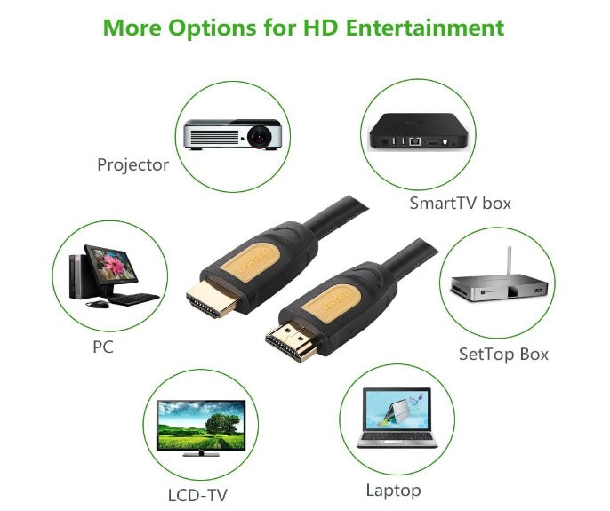 Buy Ugreen 10170 HDMI Male To Male Cable - 10m from Vmart in Pakistan