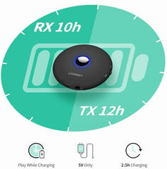 Buy Ugreen 2 in 1 Bluetooth Transmitter Receiver Adapter from Vmart in Pakistan