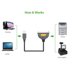 Buy Ugreen 20225 USB to IEEE 1284 Parallel Printer Cable - 1.8m from Vmart in Pakistan