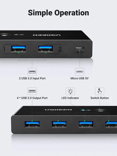 Buy Ugreen 30768 USB 3.0 4-Port Switch With 2 Pack USB Male Cable from Vmart in Pakistan