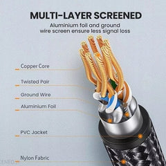 Buy Ugreen 30795 Cat 8 Ethernet Cable 10m from Vmart in Pakistan