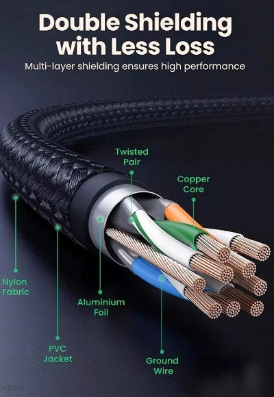 Buy Ugreen 30795 Cat 8 Ethernet Cable 10m from Vmart in Pakistan