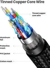 Buy Ugreen 40410 HDMI 2.0 Male to Male Cable - 2m from Vmart in Pakistan