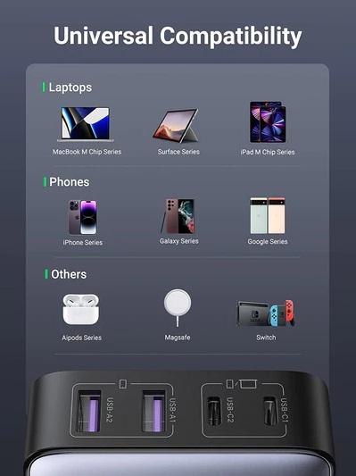 Buy Ugreen 40913 Nexode 200W USB C Desktop Charger from Vmart in Pakistan