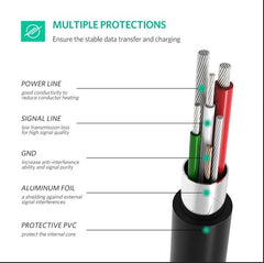 Buy Ugreen 50445 USB C to Mini USB Cable - 1M from Vmart in Pakistan