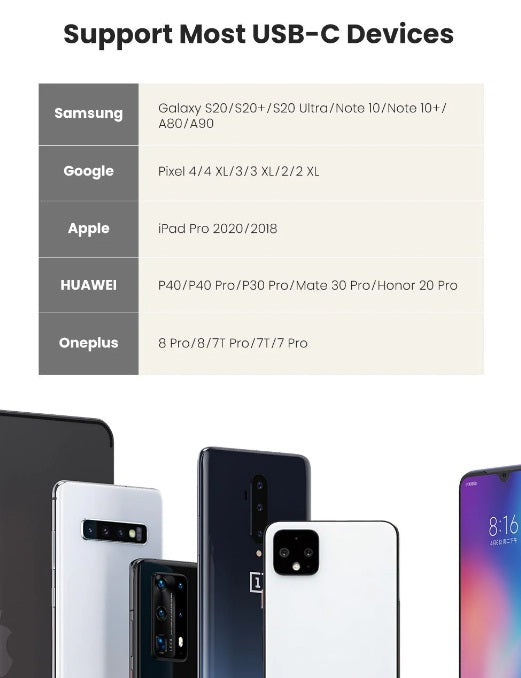 Buy Ugreen 60164 2 in 1 USB C to 3.5mm Adapter from Vmart in Pakistan