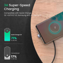 Buy Ugreen 70315 U Shape Fast Charging USB C Cable - 2m from Vmart in Pakistan