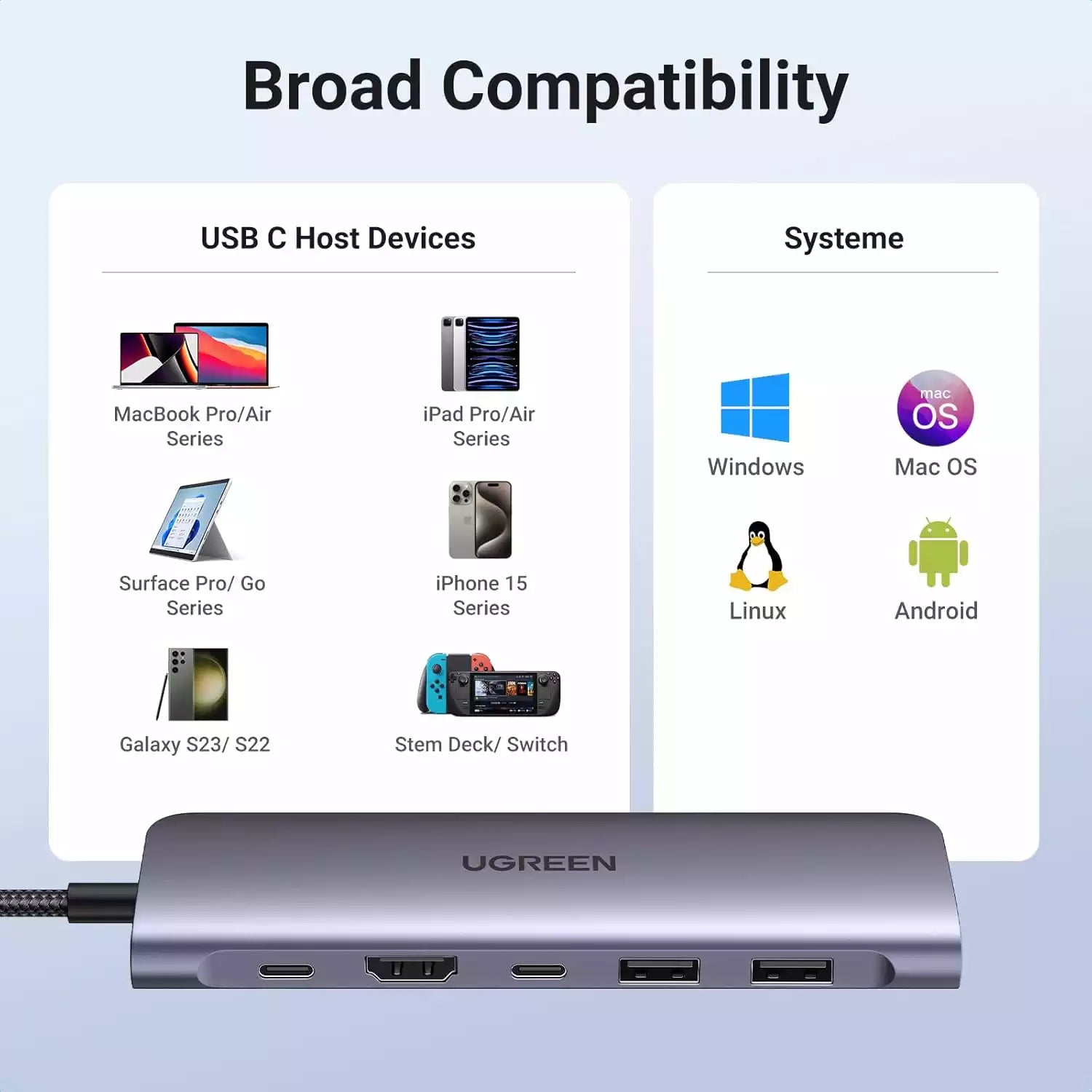 Buy Ugreen 15214 Revodok 1071 USB C Hub from Vmart in Pakistan