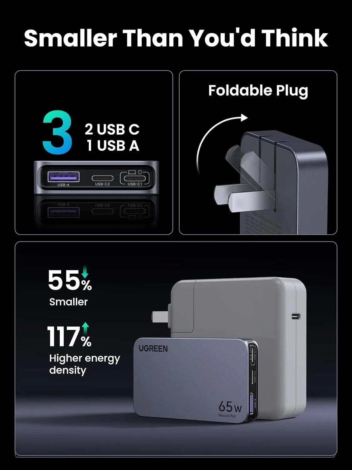 Buy Ugreen 15816 Nexode Pro 65W USB C Charger from Vmart in Pakistan