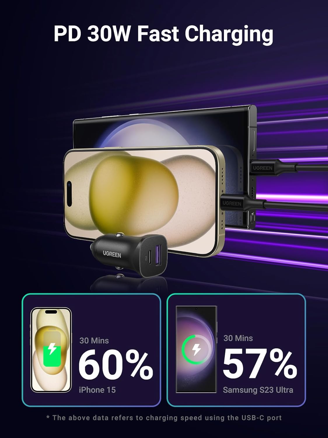 Buy Ugreen 25045 30W Type-C + USB Dual Port Car Charger from Vmart in Pakistan