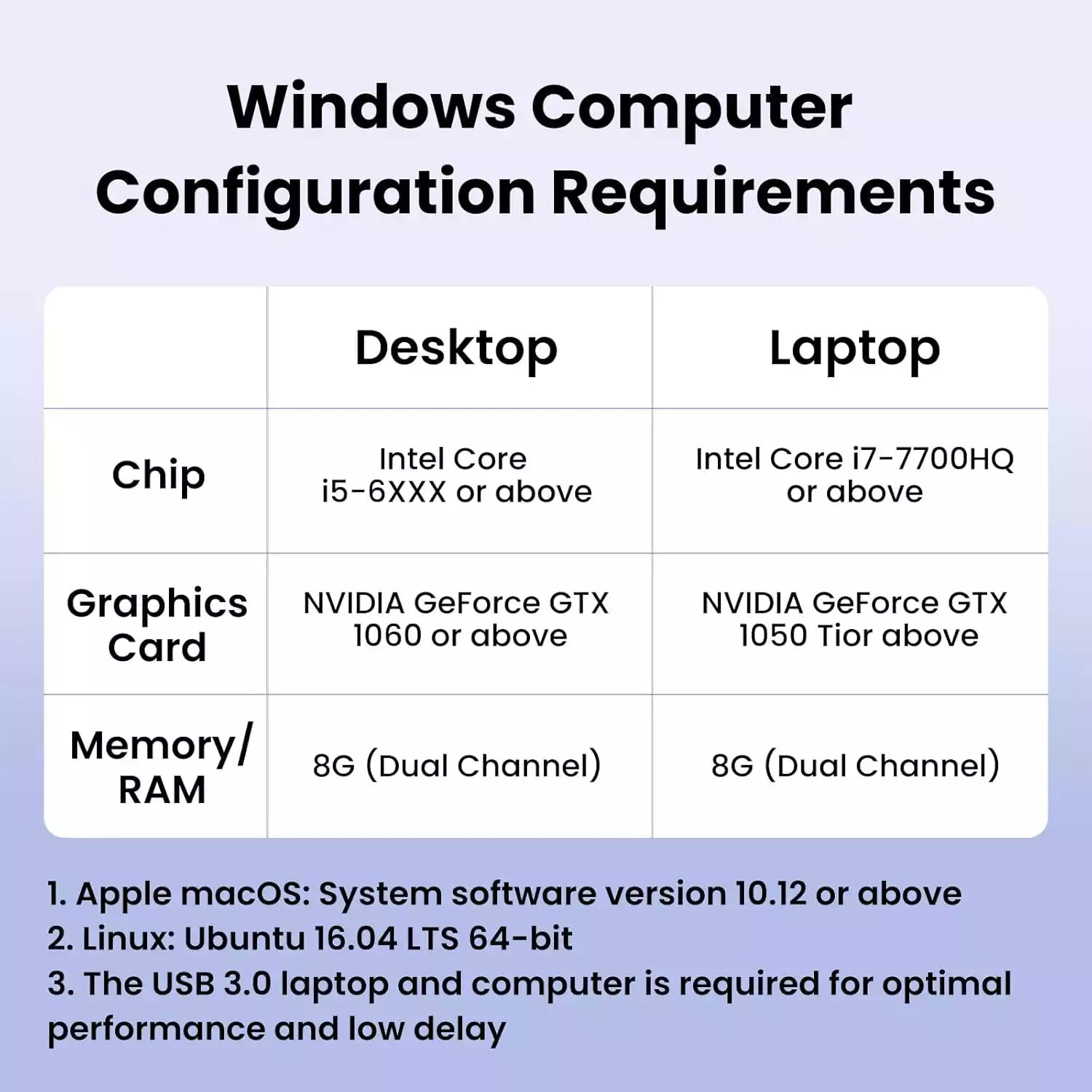 Buy Ugreen 25173 4K@60Hz Ultra HD HDMI Video Capture Card from Vmart in Pakistan