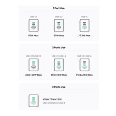 Buy Ugreen 25871 65W 3-Port GaN Fast Charger from Vmart in Pakistan