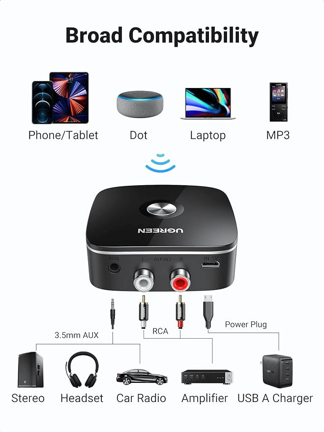 Buy Ugreen 30445 3.5mm / 2RCA 5.3 Wireless Streaming Bluetooth Audio Receiver 10m from Vmart in Pakistan