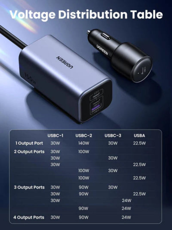 Buy Ugreen 35571 150W 4 Port GaN 3 x Type-C And 1 x USB A Port Car Charger Vmart in Pakistan