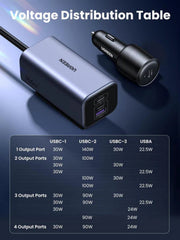 Buy Ugreen 35571 150W 4 Port GaN 3 x Type-C And 1 x USB A Port Car Charger Vmart in Pakistan