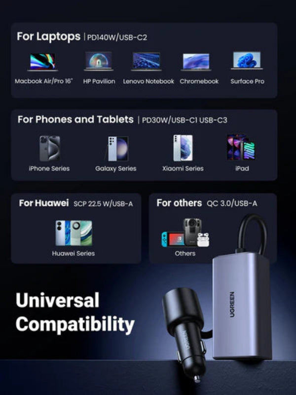 Buy Ugreen 35571 150W 4 Port GaN 3 x Type-C And 1 x USB A Port Car Charger Vmart in Pakistan