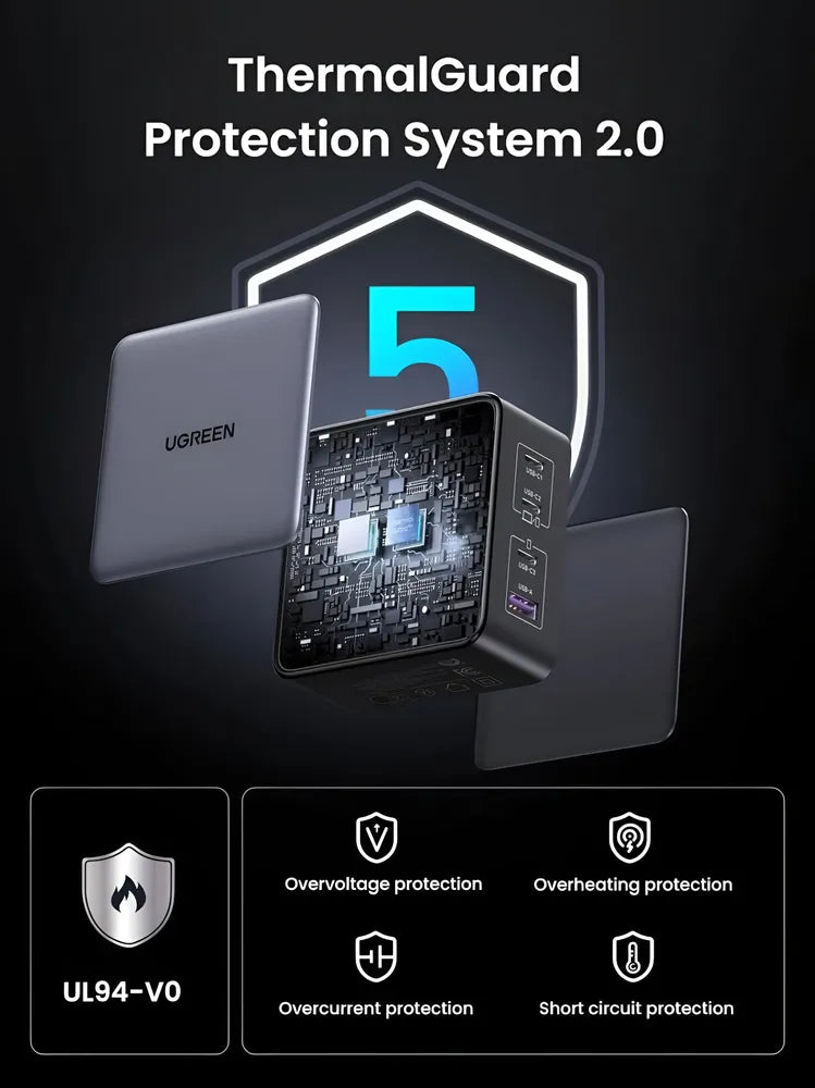 Buy Ugreen 35965 X569 Nexode 140W 4-Port 3USB-C 1USB-A GaN Charger from Vmart in Pakistan