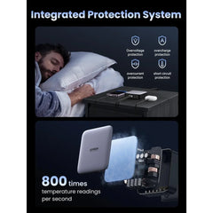 Ugreen 40905 200W 4C+2U GAN Charger