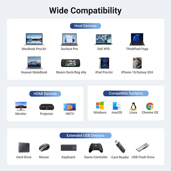 Buy Ugreen 45000 6-in-1 Multifunctional USB-C Hub from Vmart in Pakistan